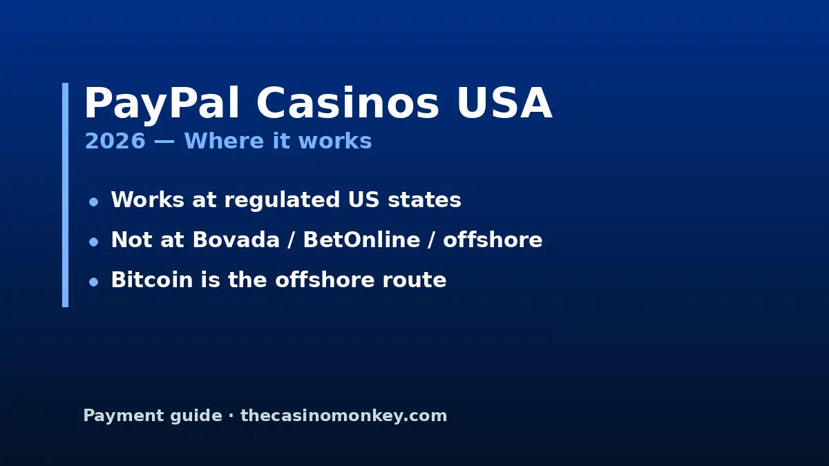 Photo: PayPal Casinos USA 2026 — Where It Works (and Where It Doesn’t)