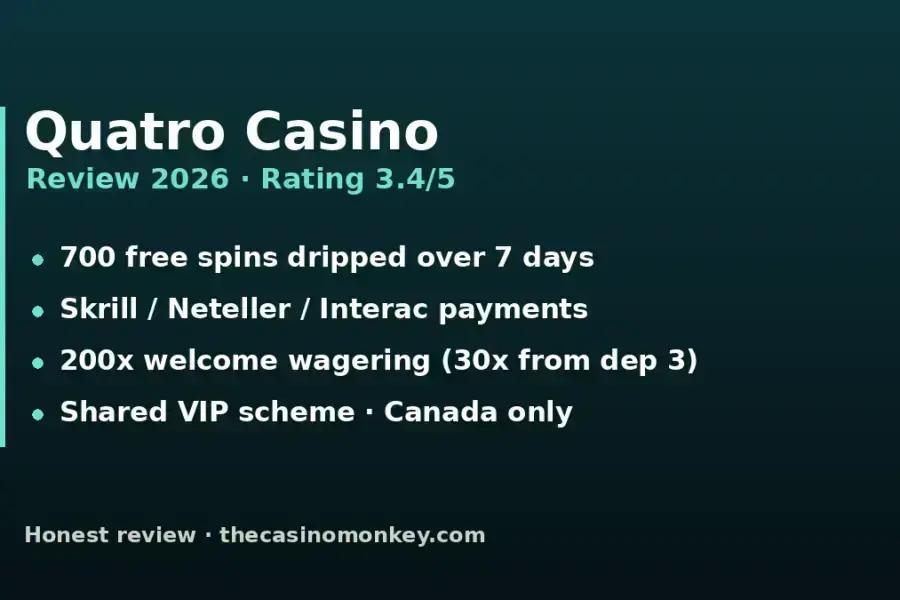 Photo: Quatro Casino Review 2026 (Canada)